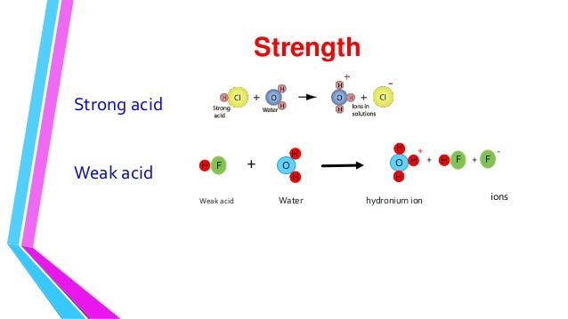 vce chemistry acids bases concentration v strength acid concentration