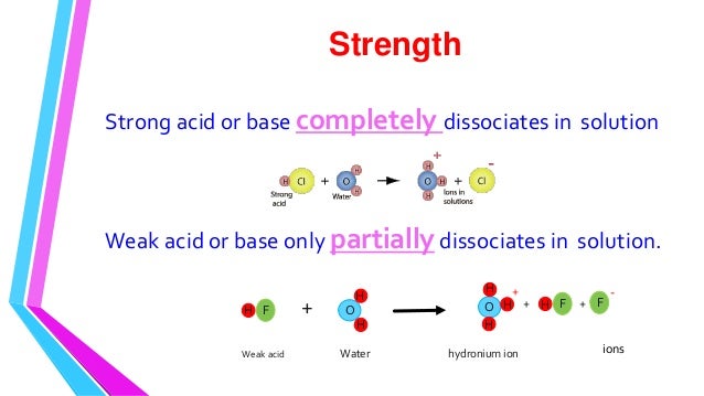vce chemistry acids bases concentration v strength acid concentration