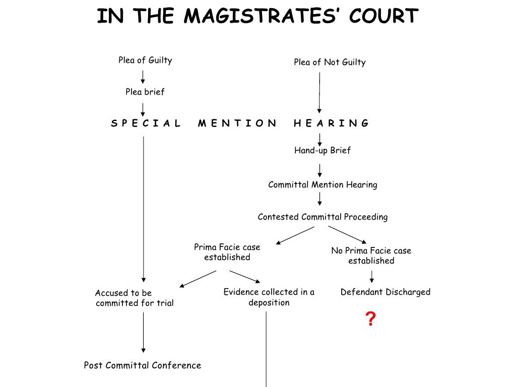 vce legal studies pdf vce legal studies pdf