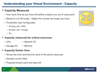 V center operations standard presentation | PPTX