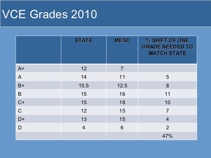Vce presentation for march 16 2010