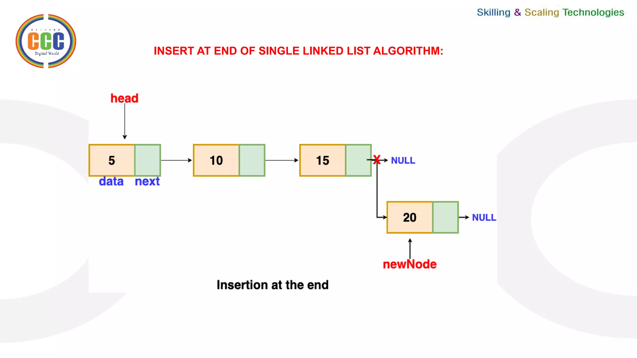 INSERT AT END OF SINGLE LINKED LIST ALGORITHM:
 