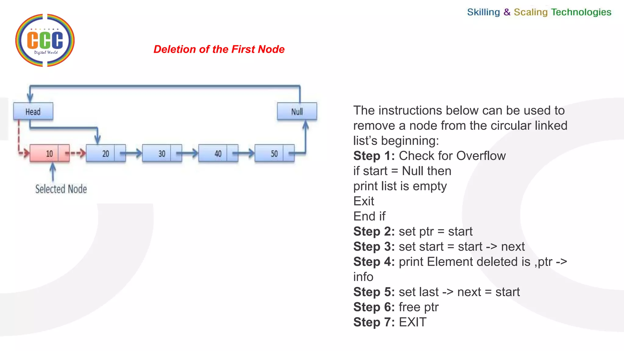 Deletion of the First Node
The instructions below can be used to
remove a node from the circular linked
list’s beginning:
Step 1: Check for Overflow
if start = Null then
print list is empty
Exit
End if
Step 2: set ptr = start
Step 3: set start = start -> next
Step 4: print Element deleted is ,ptr ->
info
Step 5: set last -> next = start
Step 6: free ptr
Step 7: EXIT
 