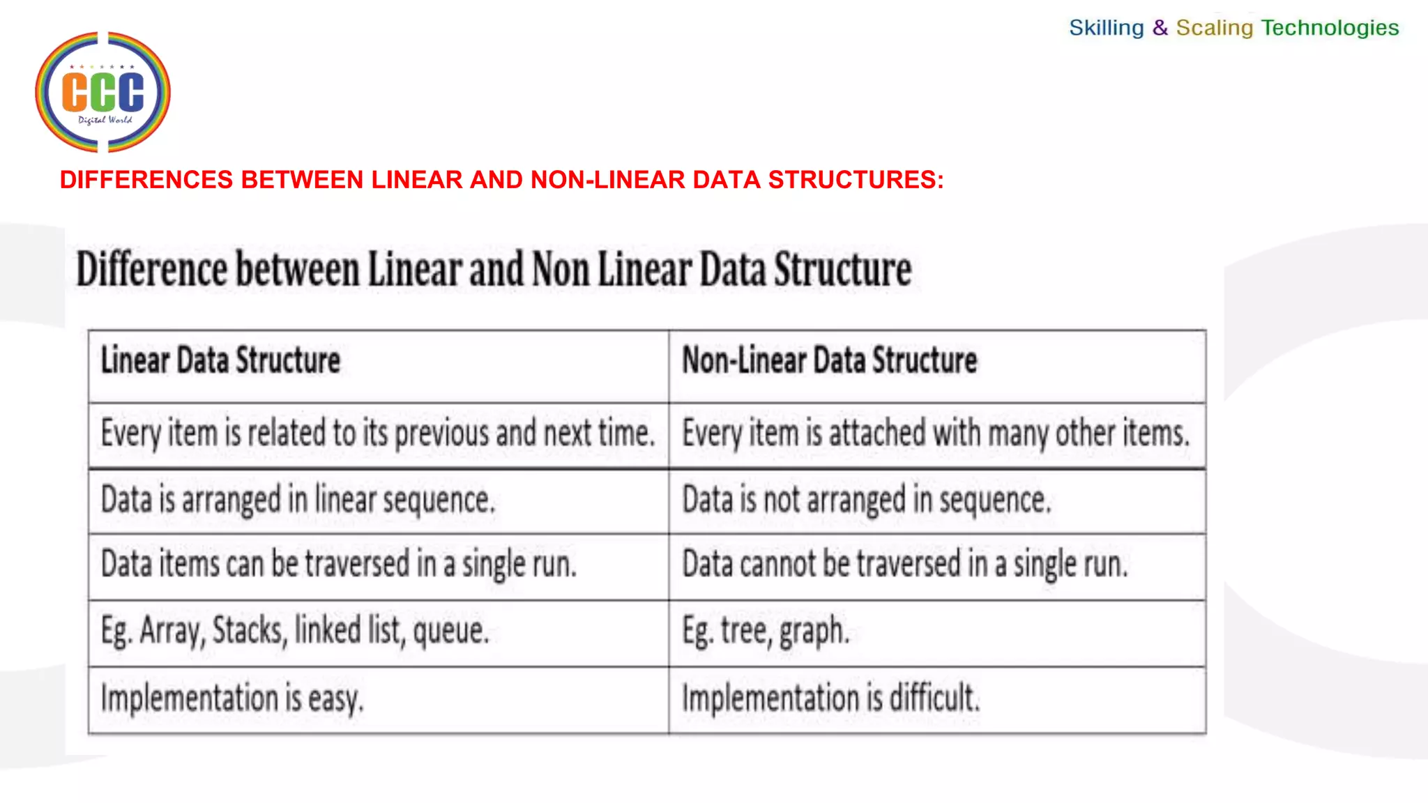 DIFFERENCES BETWEEN LINEAR AND NON-LINEAR DATA STRUCTURES:
 