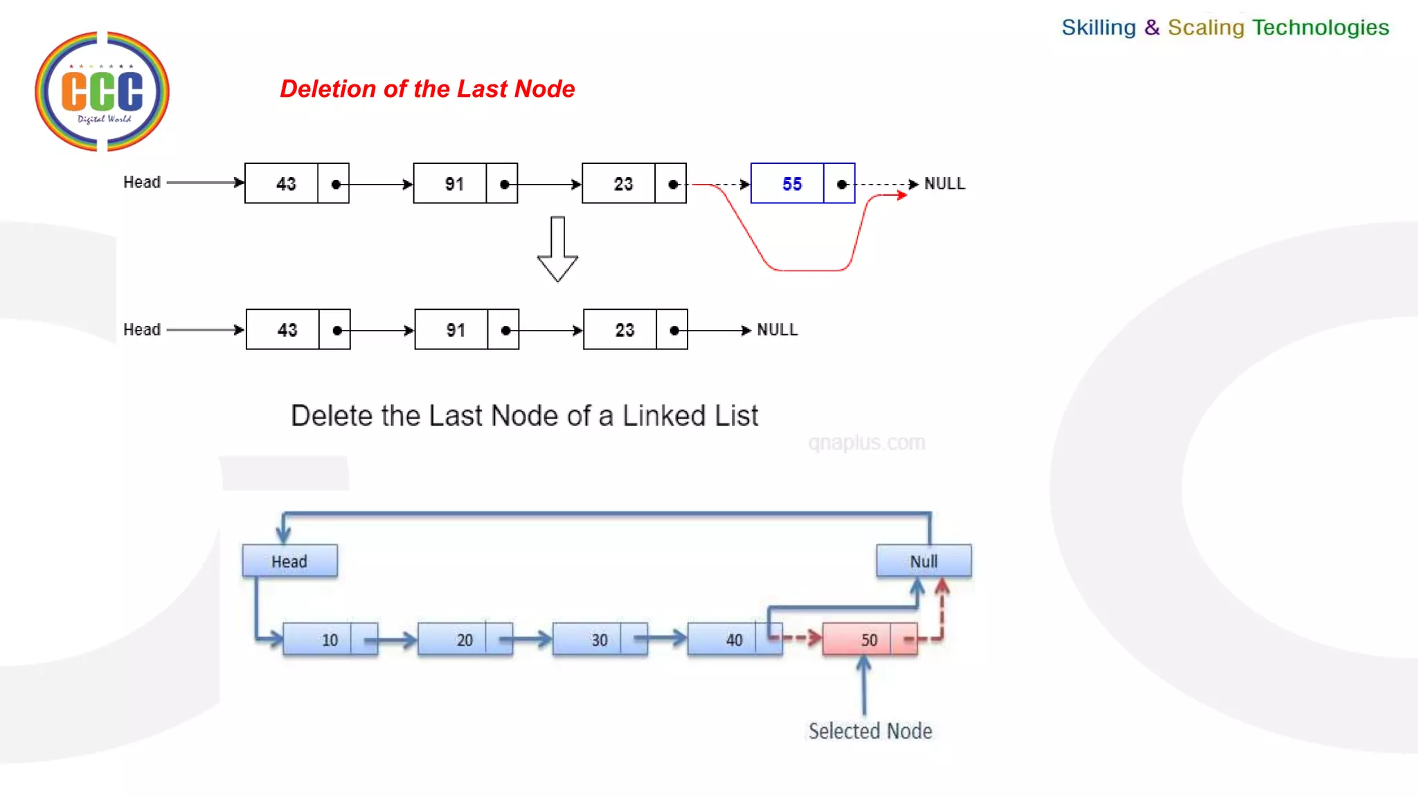 Deletion of the Last Node
 