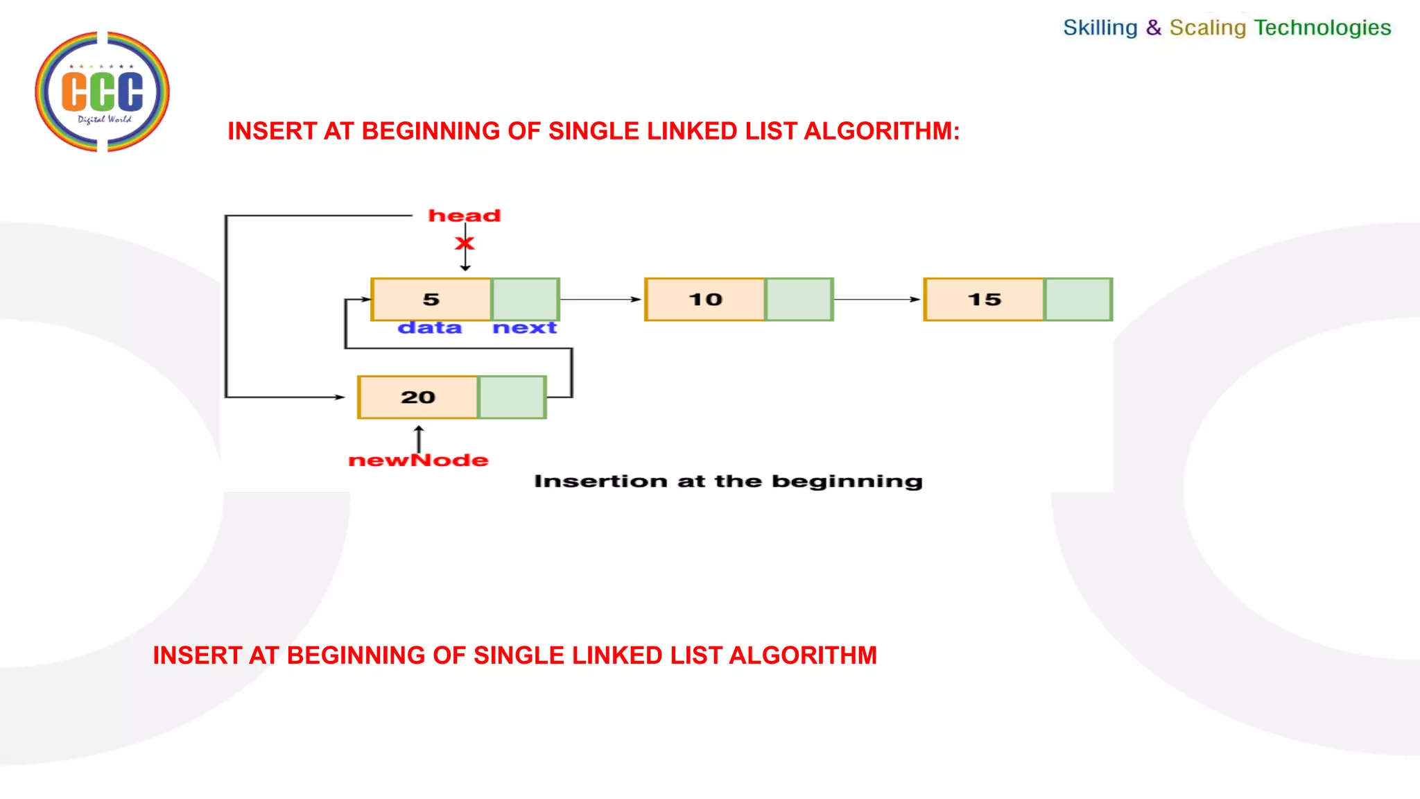INSERT AT BEGINNING OF SINGLE LINKED LIST ALGORITHM:
INSERT AT BEGINNING OF SINGLE LINKED LIST ALGORITHM
 