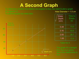 VCE Physics: Analysis of experiments | PPT
