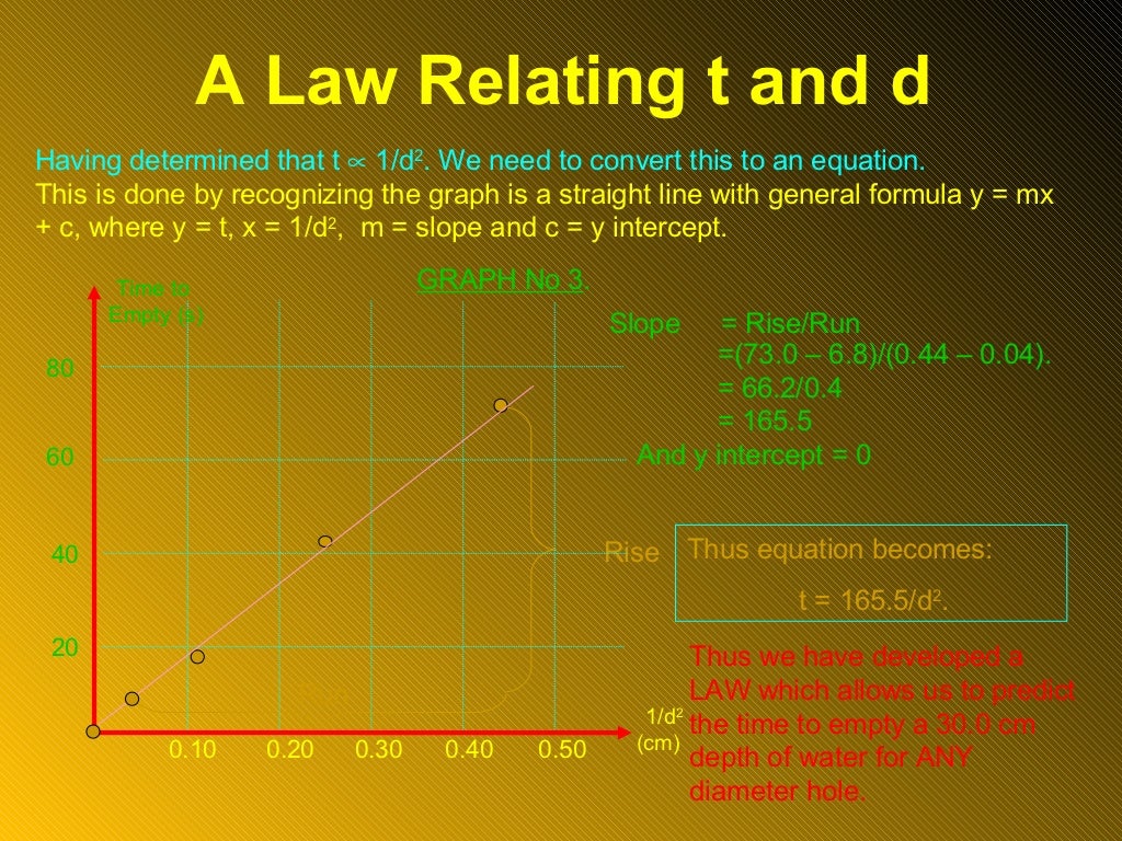 Physics coursework analysis picture