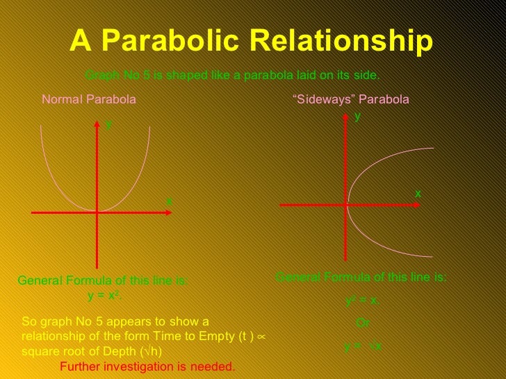 VCE Physics: Analysis of experiments