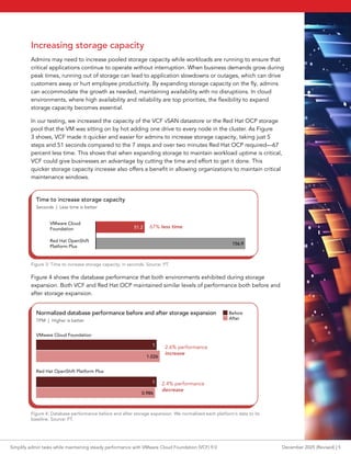 Simplify admin tasks while maintaining steady performance with VMware ...