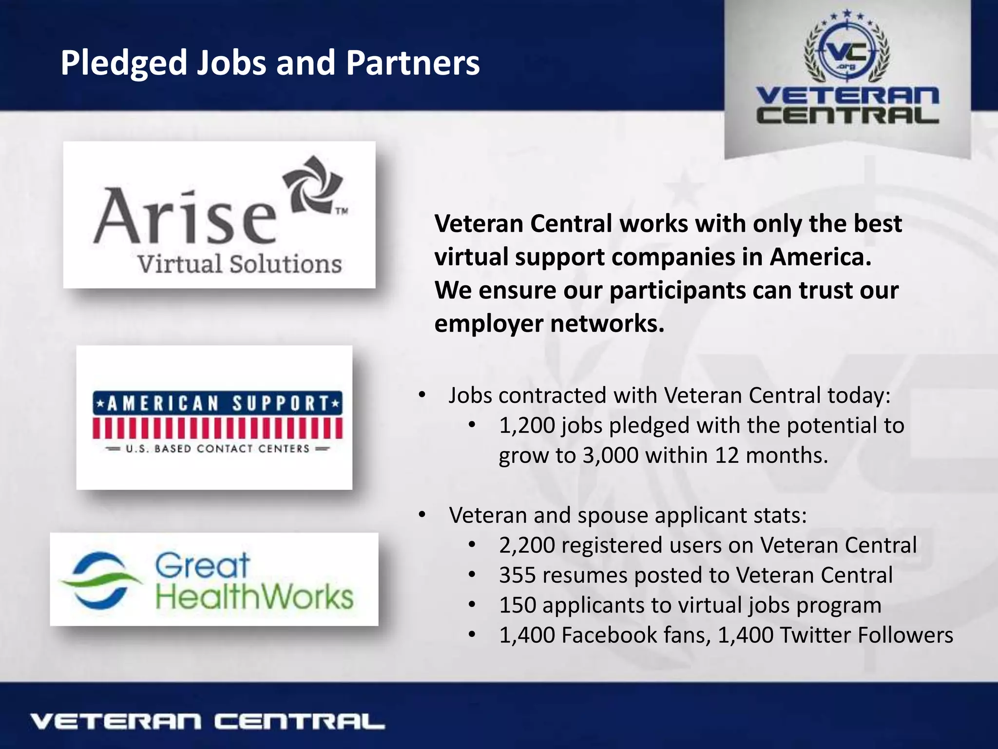 Pledged Jobs and Partners
Veteran Central works with only the best
virtual support companies in America.
We ensure our participants can trust our
employer networks.
• Jobs contracted with Veteran Central today:
• 1,200 jobs pledged with the potential to
grow to 3,000 within 12 months.
• Veteran and spouse applicant stats:
• 2,200 registered users on Veteran Central
• 355 resumes posted to Veteran Central
• 150 applicants to virtual jobs program
• 1,400 Facebook fans, 1,400 Twitter Followers
 