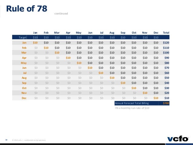 rule of 78 sales calculator rule of 78 calculator excel