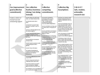 Immunity to Change | PPT immunity-to-change-ppt
