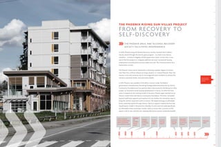 37
THE PHOENIX RISING SUN VILLAS PROJECT	
FROM RECOVERY TO
SELF-DISCOVERY
THE PHOENIX DRUG AND ALCOHOL RECOVERY
SOCIETY FACILITATES INDEPENDENCE
In 2004, Phoenix Drug and Alcohol Recovery Society received the $1 Million
Vancity Award through the Vancity grant program – as voted on by Vancity
members – to finish its flagship 34,000 square-foot centre. At the time, it was
one of the first projects to integrate addiction services, transitional housing,
employment, and education services under one roof. The Centre proved to be a
tremendous success.
The Phoenix Centre assists individuals in achieving a greater degree of control
over their lives, without reliance on drugs, alcohol, or criminal lifestyle. Here, the
mission is not only to house, but to encourage and assist residents to achieve the
utmost in personal, family, and community health.
In 2013, Phoenix was awarded a $1.8 million contract under the federal
government’s Homelessness Partnering Strategy (administered jointly by Vancity
Community Foundation and our partner Metro Vancouver) for the Rising Sun Villas
project, an innovative social housing development in Surrey. So when the time
came to expand on this winning model of recovery, Phoenix again reached out to
Vancity Credit Union and Vancity Community Foundation. This time, we looked
beyond traditional supports and reached into our toolbox for innovative ways to
bring the Centre’s important work to fruition. We helped leverage an affordable
home ownership option through Vancity. Vancity’s support created the first ever
shared equity model in the province, whereby 23 units were set aside specifically
for affordable home ownership. Further, when an owner sells, a portion of the
equity is set to stay with the unit, meaning that future owners would also benefit.
Community-
Owned Real
Estate
2004
2005
2007
2009
2012
2014
2015
2003
2013
Awarded
the
$1 Million
Vancity
Award
Ground
breaking
for Phoenix
Centre
Phoenix
Centre
opens
Rising Sun
opens
Grant for
planning
support
Pre-development
loan
Grant for
planning
support
Received a
$1.8 Million
government
contract
Grant to Phoenix
for pre-development
phase of treatment
and residential centre
 