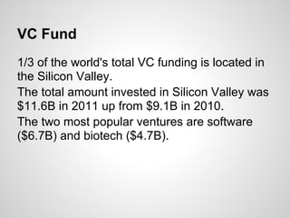 VC Fund
1/3 of the world's total VC funding is located in
the Silicon Valley.
The total amount invested in Silicon Valley ...