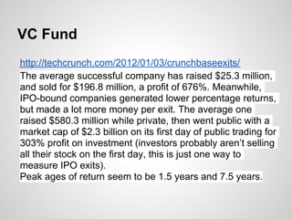 VC Fund
http://techcrunch.com/2012/01/03/crunchbaseexits/
The average successful company has raised $25.3 million,
and sol...