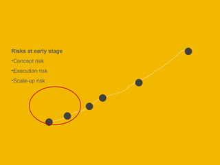 Elecution Risk VC funding for early stage concepts | PPT