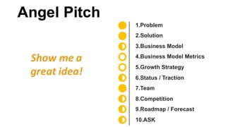 Series  A  Pitch
Show	
  me	
  a	
  
business
&
show	
  me	
  returns!
1.Problem
2.Solution
3.Business  Model
4.Business  ...