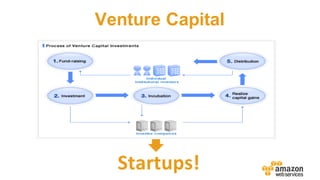 Venture  Capital
Startups!
 