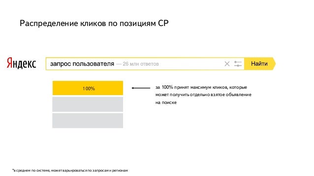 Яндекс: Vcg аукцион