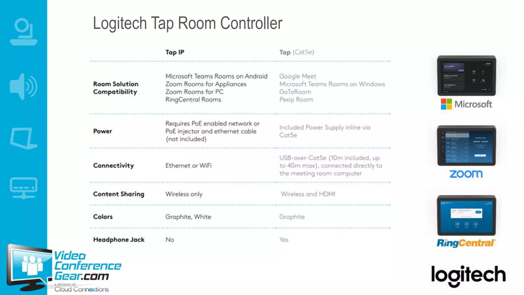 Logitech Tap Room Controller
 