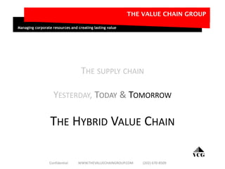 THE SUPPLY CHAIN
YESTERDAY, TODAY & TOMORROW
THE HYBRID VALUE CHAIN
THE VALUE CHAIN GROUP
Managing corporate resources and creating lasting value
VCG
Confidential WWW.THEVALUECHAINGROUP.COM (202) 670-8509
 