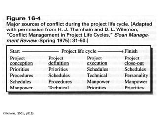 Project management week 8