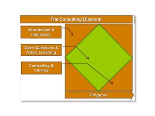 Project management week 8