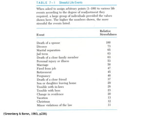 Project management week 8