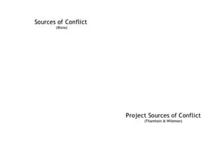 Project management week 8