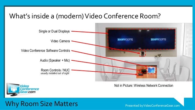 why size matters when planning your video conference rooms conference room size