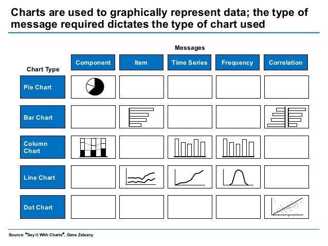 Gene Zelazny Say It With Charts