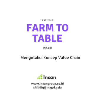 www.insangroup.co.id
shiddiq@Inagri.asia
FARM TO
TABLE
INAGRI
EST 2016
Mengetahui Konsep Value Chain
 