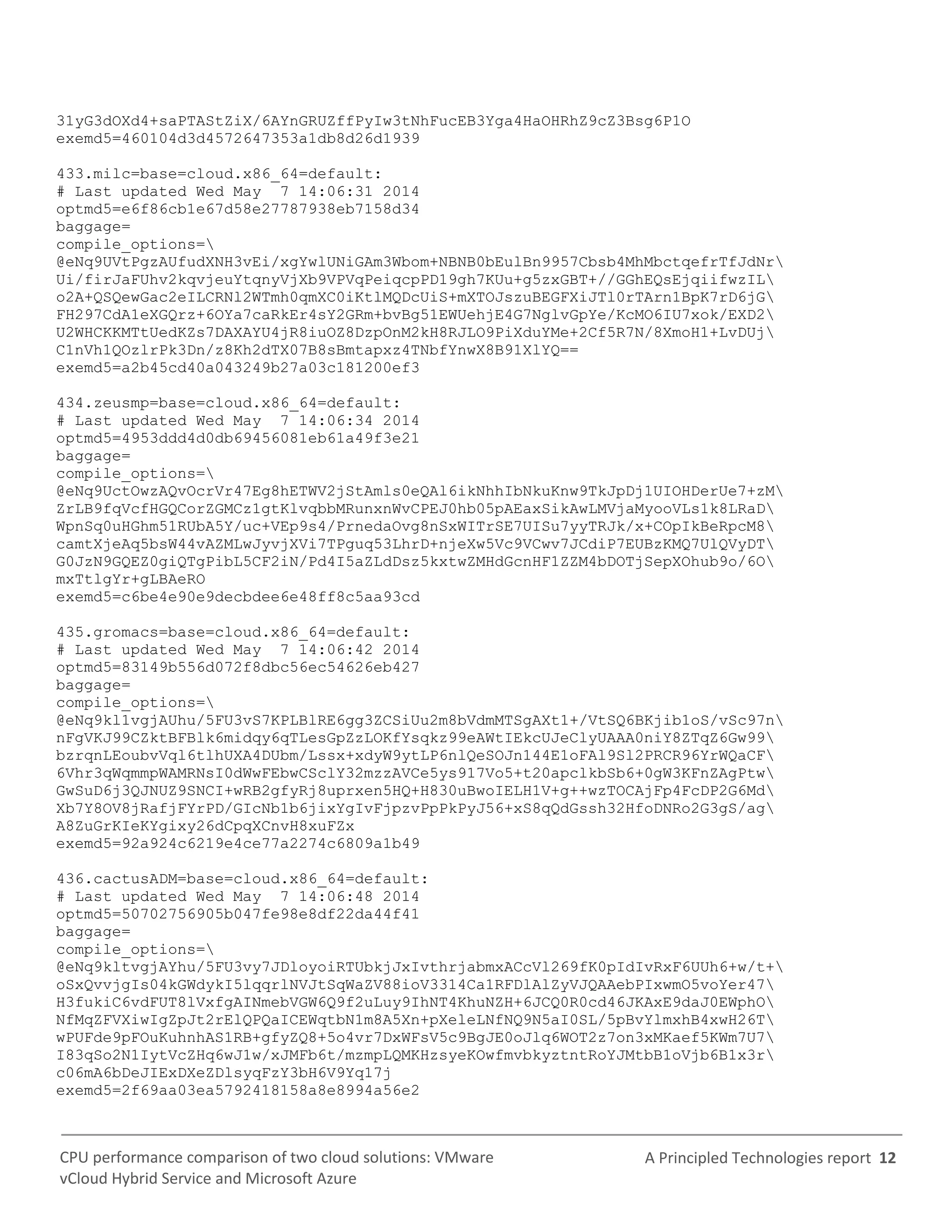 A Principled Technologies report 12CPU performance comparison of two cloud solutions: VMware
vCloud Hybrid Service and Microsoft Azure
31yG3dOXd4+saPTAStZiX/6AYnGRUZffPyIw3tNhFucEB3Yga4HaOHRhZ9cZ3Bsg6P1O
exemd5=460104d3d4572647353a1db8d26d1939
433.milc=base=cloud.x86_64=default:
# Last updated Wed May 7 14:06:31 2014
optmd5=e6f86cb1e67d58e27787938eb7158d34
baggage=
compile_options=
@eNq9UVtPgzAUfudXNH3vEi/xgYwlUNiGAm3Wbom+NBNB0bEulBn9957Cbsb4MhMbctqefrTfJdNr
Ui/firJaFUhv2kqvjeuYtqnyVjXb9VPVqPeiqcpPD19gh7KUu+g5zxGBT+//GGhEQsEjqiifwzIL
o2A+QSQewGac2eILCRNl2WTmh0qmXC0iKtlMQDcUiS+mXTOJszuBEGFXiJTl0rTArn1BpK7rD6jG
FH297CdA1eXGQrz+6OYa7caRkEr4sY2GRm+bvBg51EWUehjE4G7NglvGpYe/KcMO6IU7xok/EXD2
U2WHCKKMTtUedKZs7DAXAYU4jR8iuOZ8DzpOnM2kH8RJLO9PiXduYMe+2Cf5R7N/8XmoH1+LvDUj
C1nVh1QOzlrPk3Dn/z8Kh2dTX07B8sBmtapxz4TNbfYnwX8B91XlYQ==
exemd5=a2b45cd40a043249b27a03c181200ef3
434.zeusmp=base=cloud.x86_64=default:
# Last updated Wed May 7 14:06:34 2014
optmd5=4953ddd4d0db69456081eb61a49f3e21
baggage=
compile_options=
@eNq9UctOwzAQvOcrVr47Eg8hETWV2jStAmls0eQAl6ikNhhIbNkuKnw9TkJpDj1UIOHDerUe7+zM
ZrLB9fqVcfHGQCorZGMCz1gtKlvqbbMRunxnWvCPEJ0hb05pAEaxSikAwLMVjaMyooVLs1k8LRaD
WpnSq0uHGhm51RUbA5Y/uc+VEp9s4/PrnedaOvg8nSxWITrSE7UISu7yyTRJk/x+COpIkBeRpcM8
camtXjeAq5bsW44vAZMLwJyvjXVi7TPguq53LhrD+njeXw5Vc9VCwv7JCdiP7EUBzKMQ7UlQVyDT
G0JzN9GQEZ0giQTgPibL5CF2iN/Pd4I5aZLdDsz5kxtwZMHdGcnHF1ZZM4bDOTjSepXOhub9o/6O
mxTtlgYr+gLBAeRO
exemd5=c6be4e90e9decbdee6e48ff8c5aa93cd
435.gromacs=base=cloud.x86_64=default:
# Last updated Wed May 7 14:06:42 2014
optmd5=83149b556d072f8dbc56ec54626eb427
baggage=
compile_options=
@eNq9kl1vgjAUhu/5FU3vS7KPLBlRE6gg3ZCSiUu2m8bVdmMTSgAXt1+/VtSQ6BKjib1oS/vSc97n
nFgVKJ99CZktBFBlk6midqy6qTLesGpZzLOKfYsqkz99eAWtIEkcUJeClyUAAA0niY8ZTqZ6Gw99
bzrqnLEoubvVql6tlhUXA4DUbm/Lssx+xdyW9ytLP6nlQeSOJn144E1oFAl9Sl2PRCR96YrWQaCF
6Vhr3qWqmmpWAMRNsI0dWwFEbwCSclY32mzzAVCe5ys917Vo5+t20apclkbSb6+0gW3KFnZAgPtw
GwSuD6j3QJNUZ9SNCI+wRB2gfyRj8uprxen5HQ+H830uBwoIELH1V+g++wzTOCAjFp4FcDP2G6Md
Xb7Y8OV8jRafjFYrPD/GIcNb1b6jixYgIvFjpzvPpPkPyJ56+xS8qQdGssh32HfoDNRo2G3gS/ag
A8ZuGrKIeKYgixy26dCpqXCnvH8xuFZx
exemd5=92a924c6219e4ce77a2274c6809a1b49
436.cactusADM=base=cloud.x86_64=default:
# Last updated Wed May 7 14:06:48 2014
optmd5=50702756905b047fe98e8df22da44f41
baggage=
compile_options=
@eNq9kltvgjAYhu/5FU3vy7JDloyoiRTUbkjJxIvthrjabmxACcVl269fK0pIdIvRxF6UUh6+w/t+
oSxQvvjgIs04kGWdykI5lqqrlNVJtSqWaZV88ioV3314Ca1RFDlAlZyVJQAAebPIxwmO5voYer47
H3fukiC6vdFUT8lVxfgAINmebVGW6Q9f2uLuy9IhNT4KhuNZH+6JCQ0R0cd46JKAxE9daJ0EWphO
NfMqZFVXiwIgZpJt2rElQPQaICEWqtbN1m8A5Xn+pXeleLNfNQ9N5aI0SL/5pBvYlmxhB4xwH26T
wPUFde9pFOuKuhnhAS1RB+gfyZQ8+5o4vr7DxWFsV5c9BgJE0oJlq6WOT2z7on3xMKaef5KWm7U7
I83qSo2N1IytVcZHq6wJ1w/xJMFb6t/mzmpLQMKHzsyeKOwfmvbkyztntRoYJMtbB1oVjb6B1x3r
c06mA6bDeJIExDXeZDlsyqFzY3bH6V9Yq17j
exemd5=2f69aa03ea5792418158a8e8994a56e2
 