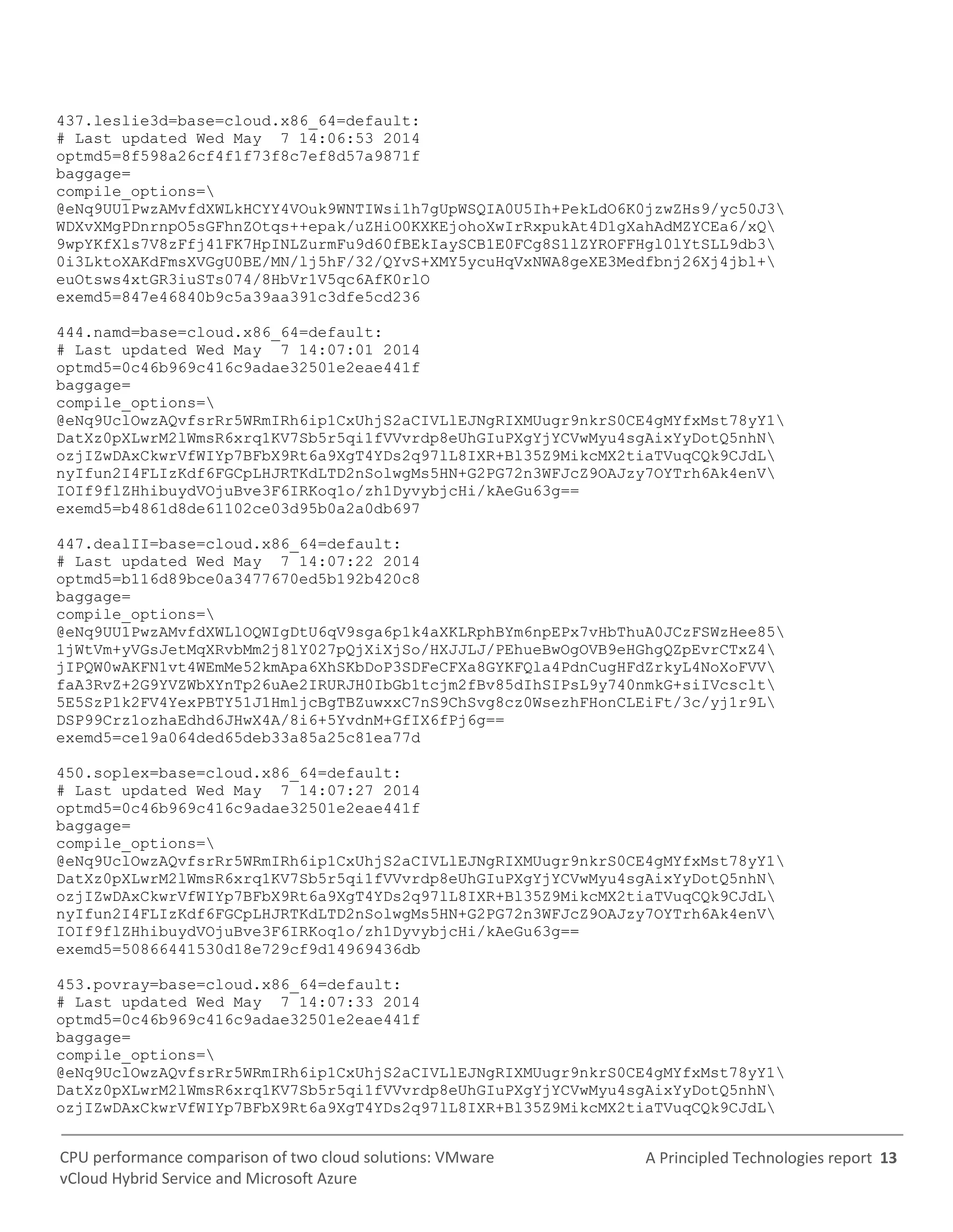 A Principled Technologies report 13CPU performance comparison of two cloud solutions: VMware
vCloud Hybrid Service and Microsoft Azure
437.leslie3d=base=cloud.x86_64=default:
# Last updated Wed May 7 14:06:53 2014
optmd5=8f598a26cf4f1f73f8c7ef8d57a9871f
baggage=
compile_options=
@eNq9UU1PwzAMvfdXWLkHCYY4VOuk9WNTIWsi1h7gUpWSQIA0U5Ih+PekLdO6K0jzwZHs9/yc50J3
WDXvXMgPDnrnpO5sGFhnZOtqs++epak/uZHiO0KXKEjohoXwIrRxpukAt4D1gXahAdMZYCEa6/xQ
9wpYKfXls7V8zFfj41FK7HpINLZurmFu9d60fBEkIaySCB1E0FCg8S1lZYROFFHgl0lYtSLL9db3
0i3LktoXAKdFmsXVGgU0BE/MN/lj5hF/32/QYvS+XMY5ycuHqVxNWA8geXE3Medfbnj26Xj4jbl+
euOtsws4xtGR3iuSTs074/8HbVr1V5qc6AfK0rlO
exemd5=847e46840b9c5a39aa391c3dfe5cd236
444.namd=base=cloud.x86_64=default:
# Last updated Wed May 7 14:07:01 2014
optmd5=0c46b969c416c9adae32501e2eae441f
baggage=
compile_options=
@eNq9UclOwzAQvfsrRr5WRmIRh6ip1CxUhjS2aCIVLlEJNgRIXMUugr9nkrS0CE4gMYfxMst78yY1
DatXz0pXLwrM2lWmsR6xrq1KV7Sb5r5qi1fVVvrdp8eUhGIuPXgYjYCVwMyu4sgAixYyDotQ5nhN
ozjIZwDAxCkwrVfWIYp7BFbX9Rt6a9XgT4YDs2q97lL8IXR+Bl35Z9MikcMX2tiaTVuqCQk9CJdL
nyIfun2I4FLIzKdf6FGCpLHJRTKdLTD2nSolwgMs5HN+G2PG72n3WFJcZ9OAJzy7OYTrh6Ak4enV
IOIf9flZHhibuydVOjuBve3F6IRKoq1o/zh1DyvybjcHi/kAeGu63g==
exemd5=b4861d8de61102ce03d95b0a2a0db697
447.dealII=base=cloud.x86_64=default:
# Last updated Wed May 7 14:07:22 2014
optmd5=b116d89bce0a3477670ed5b192b420c8
baggage=
compile_options=
@eNq9UU1PwzAMvfdXWLlOQWIgDtU6qV9sga6p1k4aXKLRphBYm6npEPx7vHbThuA0JCzFSWzHee85
1jWtVm+yVGsJetMqXRvbMm2j8lY027pQjXiXjSo/HXJJLJ/PEhueBwOgOVB9eHGhgQZpEvrCTxZ4
jIPQW0wAKFN1vt4WEmMe52kmApa6XhSKbDoP3SDFeCFXa8GYKFQla4PdnCugHFdZrkyL4NoXoFVV
faA3RvZ+2G9YVZWbXYnTp26uAe2IRURJH0IbGb1tcjm2fBv85dIhSIPsL9y740nmkG+siIVcsclt
5E5SzP1k2FV4YexPBTY51J1HmljcBgTBZuwxxC7nS9ChSvg8cz0WsezhFHonCLEiFt/3c/yj1r9L
DSP99Crz1ozhaEdhd6JHwX4A/8i6+5YvdnM+GfIX6fPj6g==
exemd5=ce19a064ded65deb33a85a25c81ea77d
450.soplex=base=cloud.x86_64=default:
# Last updated Wed May 7 14:07:27 2014
optmd5=0c46b969c416c9adae32501e2eae441f
baggage=
compile_options=
@eNq9UclOwzAQvfsrRr5WRmIRh6ip1CxUhjS2aCIVLlEJNgRIXMUugr9nkrS0CE4gMYfxMst78yY1
DatXz0pXLwrM2lWmsR6xrq1KV7Sb5r5qi1fVVvrdp8eUhGIuPXgYjYCVwMyu4sgAixYyDotQ5nhN
ozjIZwDAxCkwrVfWIYp7BFbX9Rt6a9XgT4YDs2q97lL8IXR+Bl35Z9MikcMX2tiaTVuqCQk9CJdL
nyIfun2I4FLIzKdf6FGCpLHJRTKdLTD2nSolwgMs5HN+G2PG72n3WFJcZ9OAJzy7OYTrh6Ak4enV
IOIf9flZHhibuydVOjuBve3F6IRKoq1o/zh1DyvybjcHi/kAeGu63g==
exemd5=50866441530d18e729cf9d14969436db
453.povray=base=cloud.x86_64=default:
# Last updated Wed May 7 14:07:33 2014
optmd5=0c46b969c416c9adae32501e2eae441f
baggage=
compile_options=
@eNq9UclOwzAQvfsrRr5WRmIRh6ip1CxUhjS2aCIVLlEJNgRIXMUugr9nkrS0CE4gMYfxMst78yY1
DatXz0pXLwrM2lWmsR6xrq1KV7Sb5r5qi1fVVvrdp8eUhGIuPXgYjYCVwMyu4sgAixYyDotQ5nhN
ozjIZwDAxCkwrVfWIYp7BFbX9Rt6a9XgT4YDs2q97lL8IXR+Bl35Z9MikcMX2tiaTVuqCQk9CJdL
 