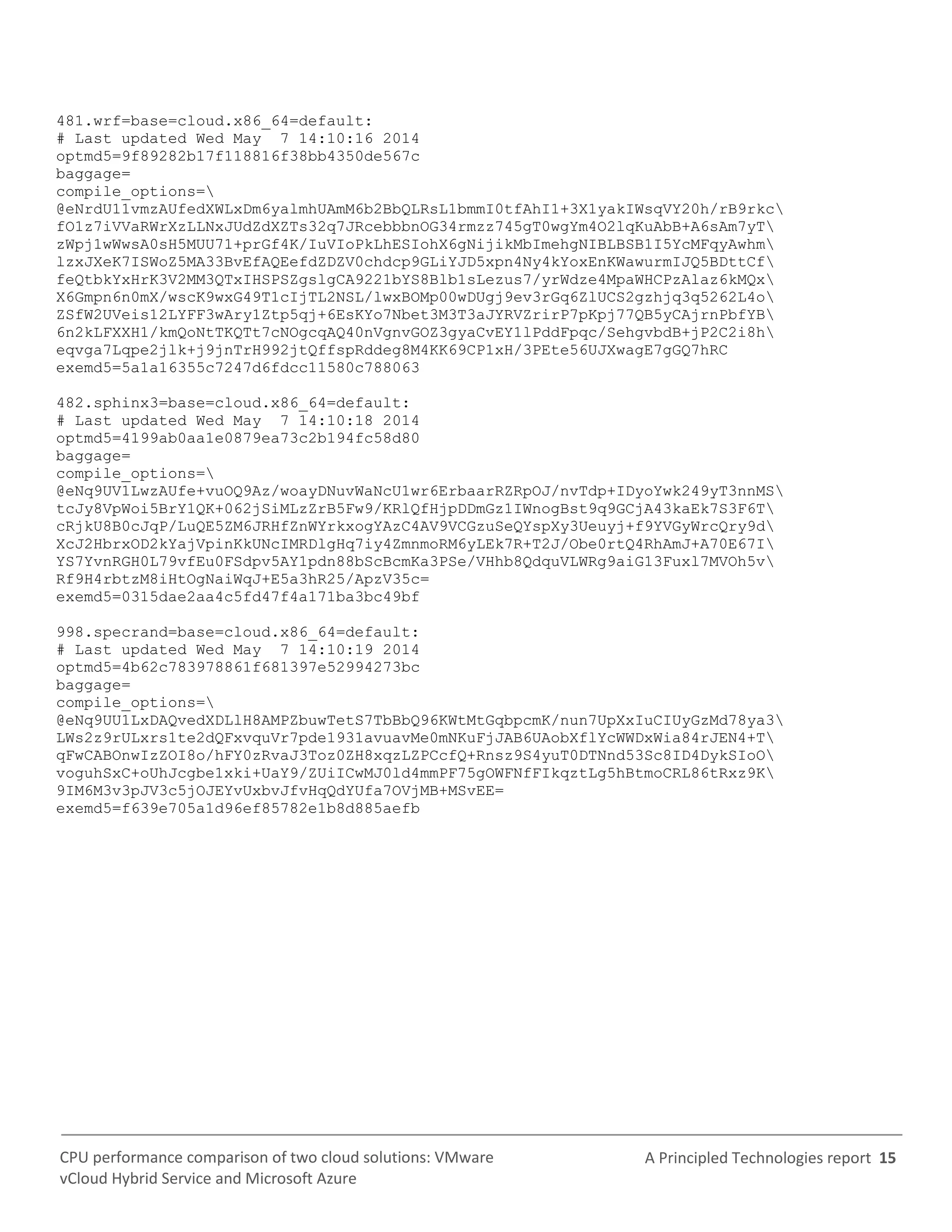 A Principled Technologies report 15CPU performance comparison of two cloud solutions: VMware
vCloud Hybrid Service and Microsoft Azure
481.wrf=base=cloud.x86_64=default:
# Last updated Wed May 7 14:10:16 2014
optmd5=9f89282b17f118816f38bb4350de567c
baggage=
compile_options=
@eNrdU11vmzAUfedXWLxDm6yalmhUAmM6b2BbQLRsL1bmmI0tfAhI1+3X1yakIWsqVY20h/rB9rkc
fO1z7iVVaRWrXzLLNxJUdZdXZTs32q7JRcebbbnOG34rmzz745gT0wgYm4O2lqKuAbB+A6sAm7yT
zWpj1wWwsA0sH5MUU71+prGf4K/IuVIoPkLhESIohX6gNijikMbImehgNIBLBSB1I5YcMFqyAwhm
lzxJXeK7ISWoZ5MA33BvEfAQEefdZDZV0chdcp9GLiYJD5xpn4Ny4kYoxEnKWawurmIJQ5BDttCf
feQtbkYxHrK3V2MM3QTxIHSPSZgslgCA9221bYS8Blb1sLezus7/yrWdze4MpaWHCPzAlaz6kMQx
X6Gmpn6n0mX/wscK9wxG49T1cIjTL2NSL/lwxBOMp00wDUgj9ev3rGq6ZlUCS2gzhjq3q5262L4o
ZSfW2UVeis12LYFF3wAry1Ztp5qj+6EsKYo7Nbet3M3T3aJYRVZrirP7pKpj77QB5yCAjrnPbfYB
6n2kLFXXH1/kmQoNtTKQTt7cNOgcqAQ40nVgnvGOZ3gyaCvEY1lPddFpqc/SehgvbdB+jP2C2i8h
eqvga7Lqpe2jlk+j9jnTrH992jtQffspRddeg8M4KK69CP1xH/3PEte56UJXwagE7gGQ7hRC
exemd5=5a1a16355c7247d6fdcc11580c788063
482.sphinx3=base=cloud.x86_64=default:
# Last updated Wed May 7 14:10:18 2014
optmd5=4199ab0aa1e0879ea73c2b194fc58d80
baggage=
compile_options=
@eNq9UV1LwzAUfe+vuOQ9Az/woayDNuvWaNcU1wr6ErbaarRZRpOJ/nvTdp+IDyoYwk249yT3nnMS
tcJy8VpWoi5BrY1QK+062jSiMLzZrB5Fw9/KRlQfHjpDDmGz1IWnogBst9q9GCjA43kaEk7S3F6T
cRjkU8B0cJqP/LuQE5ZM6JRHfZnWYrkxogYAzC4AV9VCGzuSeQYspXy3Ueuyj+f9YVGyWrcQry9d
XcJ2HbrxOD2kYajVpinKkUNcIMRDlgHq7iy4ZmnmoRM6yLEk7R+T2J/Obe0rtQ4RhAmJ+A70E67I
YS7YvnRGH0L79vfEu0FSdpv5AY1pdn88bScBcmKa3PSe/VHhb8QdquVLWRg9aiG13Fuxl7MVOh5v
Rf9H4rbtzM8iHtOgNaiWqJ+E5a3hR25/ApzV35c=
exemd5=0315dae2aa4c5fd47f4a171ba3bc49bf
998.specrand=base=cloud.x86_64=default:
# Last updated Wed May 7 14:10:19 2014
optmd5=4b62c783978861f681397e52994273bc
baggage=
compile_options=
@eNq9UU1LxDAQvedXDLlH8AMPZbuwTetS7TbBbQ96KWtMtGqbpcmK/nun7UpXxIuCIUyGzMd78ya3
LWs2z9rULxrs1te2dQFxvquVr7pde1931avuavMe0mNKuFjJAB6UAobXflYcWWDxWia84rJEN4+T
qFwCABOnwIzZOI8o/hFY0zRvaJ3Toz0ZH8xqzLZPCcfQ+Rnsz9S4yuT0DTNnd53Sc8ID4DykSIoO
voguhSxC+oUhJcgbe1xki+UaY9/ZUiICwMJ0ld4mmPF75gOWFNfFIkqztLg5hBtmoCRL86tRxz9K
9IM6M3v3pJV3c5jOJEYvUxbvJfvHqQdYUfa7OVjMB+MSvEE=
exemd5=f639e705a1d96ef85782e1b8d885aefb
 