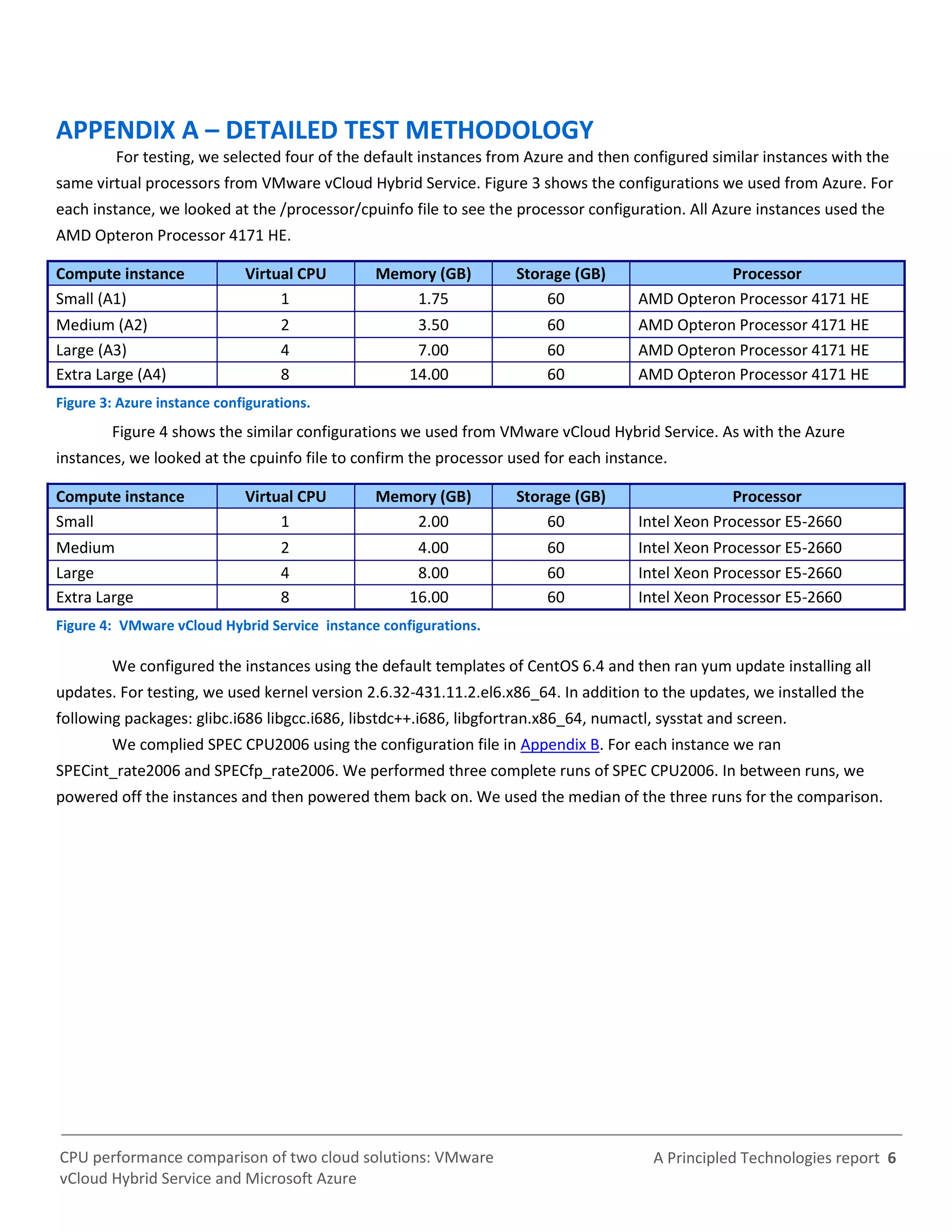 A Principled Technologies report 6CPU performance comparison of two cloud solutions: VMware
vCloud Hybrid Service and Microsoft Azure
APPENDIX A – DETAILED TEST METHODOLOGY
For testing, we selected four of the default instances from Azure and then configured similar instances with the
same virtual processors from VMware vCloud Hybrid Service. Figure 3 shows the configurations we used from Azure. For
each instance, we looked at the /processor/cpuinfo file to see the processor configuration. All Azure instances used the
AMD Opteron Processor 4171 HE.
Figure 4 shows the similar configurations we used from VMware vCloud Hybrid Service. As with the Azure
instances, we looked at the cpuinfo file to confirm the processor used for each instance.
We configured the instances using the default templates of CentOS 6.4 and then ran yum update installing all
updates. For testing, we used kernel version 2.6.32-431.11.2.el6.x86_64. In addition to the updates, we installed the
following packages: glibc.i686 libgcc.i686, libstdc++.i686, libgfortran.x86_64, numactl, sysstat and screen.
We complied SPEC CPU2006 using the configuration file in Appendix B. For each instance we ran
SPECint_rate2006 and SPECfp_rate2006. We performed three complete runs of SPEC CPU2006. In between runs, we
powered off the instances and then powered them back on. We used the median of the three runs for the comparison.
Compute instance Virtual CPU Memory (GB) Storage (GB) Processor
Small (A1) 1 1.75 60 AMD Opteron Processor 4171 HE
Medium (A2) 2 3.50 60 AMD Opteron Processor 4171 HE
Large (A3) 4 7.00 60 AMD Opteron Processor 4171 HE
Extra Large (A4) 8 14.00 60 AMD Opteron Processor 4171 HE
Figure 3: Azure instance configurations.
Compute instance Virtual CPU Memory (GB) Storage (GB) Processor
Small 1 2.00 60 Intel Xeon Processor E5-2660
Medium 2 4.00 60 Intel Xeon Processor E5-2660
Large 4 8.00 60 Intel Xeon Processor E5-2660
Extra Large 8 16.00 60 Intel Xeon Processor E5-2660
Figure 4: VMware vCloud Hybrid Service instance configurations.
 