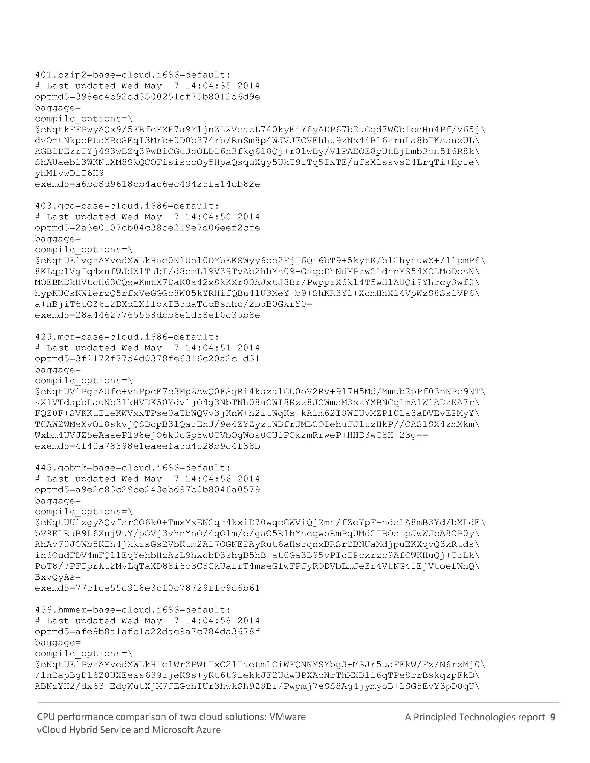 A Principled Technologies report 9CPU performance comparison of two cloud solutions: VMware
vCloud Hybrid Service and Microsoft Azure
401.bzip2=base=cloud.i686=default:
# Last updated Wed May 7 14:04:35 2014
optmd5=398ec4b92cd3500251cf75b8012d6d9e
baggage=
compile_options=
@eNqtkFFPwyAQx9/5FBfeMXF7a9YljnZLXVeazL740kyEiY6yADP67b2uGqd7W0bIceHu4Pf/V65j
dvOmtNkpcPtoXBcSEqI3Mrb+0D0b374rb/RnSm8p4WJVJ7CVEhhu9zNx44Bl6zrnLa8bTKssnzUL
AGBiDEzrTYj4S3wBZq39wBiCGuJoOLDL6n3fkg6l8Qj+r0lwBy/VlPAEOE8pUtBjLmb3on5I6R8k
ShAUaebl3WKNtXM8SkQCOFisisccOy5HpaQsquXgy5UkT9zTq5IxTE/ufsX1ssvs24LrqTi+Kpre
yhMfvwDiT6H9
exemd5=a6bc8d9618cb4ac6ec49425fa14cb82e
403.gcc=base=cloud.i686=default:
# Last updated Wed May 7 14:04:50 2014
optmd5=2a3e0107cb04c38ce219e7d06eef2cfe
baggage=
compile_options=
@eNqtUE1vgzAMvedXWLkHae0NlUol0DYbEKSWyy6oo2FjI6Qi6bT9+5kytK/b1ChynuwX+/llpmP6
8KLqplVgTq4xnfWJdX1TubI/d8emL19V39TvAb2hhMs09+GxqoDhNdMPzwCLdnnMS54XCLMoDosN
MOEBMDkHVtcH63CQewKmtX7DaK0a42x8kKXr00AJxtJ8Br/PwppzX6kl4T5wHlAUQi9Yhrcy3wf0
hypKUCsKWierzQ5rfxVeGGGc8W05kYRHifQBu4lU3MeY+b9+ShKR3Y1+XcmHhXl4VpWzS8Ss1VP6
a+nBjiT6tOZ6i2DXdLXflokIB5daTcdBshhc/2b5B0GkrY0=
exemd5=28a44627765558dbb6e1d38ef0c35b8e
429.mcf=base=cloud.i686=default:
# Last updated Wed May 7 14:04:51 2014
optmd5=3f2172f77d4d0378fe6316c20a2c1d31
baggage=
compile_options=
@eNqtUV1PgzAUfe+vaPpeE7c3MpZAwQ0FSgRi4ksza1GU0oV2Rv+9l7H5Md/Mmub2pPf03nNPc9NT
vXlVTdspbLauNb31kHVDK50Ydv1jO4g3NbTNh08uCWI8Kzz8JCWmsM3xxYXBNCqLmAlW1ADzKA7r
FQZ0F+SVKKuIieKWVxxTPse0aTbWQVv3jKnW+h2itWqKs+kAlm62I8WfUvMZPl0La3aDVEvEPMyY
T0AW2WMeXvOi8skvjQSBcpB3lQarEnJ/9e4ZYZyztWBfrJMBCOIehuJJltzHkP//OASlSX4zmXkm
Wxbm4UVJZ5eAaaeP198ejO6k0cGp8w0CVbOgWos0CUfPOk2mRrweP+HHD3wC8H+23g==
exemd5=4f40a78398e1eaeefa5d4528b9c4f38b
445.gobmk=base=cloud.i686=default:
# Last updated Wed May 7 14:04:56 2014
optmd5=a9e2c83c29ce243ebd97b0b8046a0579
baggage=
compile_options=
@eNqtUU1zgyAQvfsrGO6k0+TmxMxENGqr4kxiD70wqcGWViQj2mn/fZeYpF+ndsLA8mB3Yd/bXLdE
bV9ELRuB9L6XujWuY/pOVj3vhnYnO/4qOlm/e/gaO5RlhYseqwoRmPqUMdGIBOsipJwWJcA8CP0y
AhAv70JOWb5KIh4jkkzsGs2VbKtm2Al7OGNE2AyRut6aHsrqnxBRSr2BNUaMdjpuEKXqvQ3xRtds
in6OudFDV4mFQ11EqYehbHzAzL9hxcbD3zhgB5hB+at0Ga3B95vPIcIPcxrzc9AfCWKHuQj+TrLk
PoT8/7PFTprkt2MvLqTaXD88i6o3C8CkUafrT4mseGlwFPJyRODVbLmJeZr4VtNG4fEjVtoefWnQ
BxvQyAs=
exemd5=77c1ce55c918e3cf0c78729ffc9c6b61
456.hmmer=base=cloud.i686=default:
# Last updated Wed May 7 14:04:58 2014
optmd5=afe9b8a1afc1a22dae9a7c784da3678f
baggage=
compile_options=
@eNqtUE1PwzAMvedXWLkHie1WrZPWtIxC21TaetmlGiWFQNNMSYbg3+MSJr5uaFFkW/Fz/N6rzMj0
/ln2apBgDl6Z0UXEeas639rjeK9s+yKt6t9iekkJF2UdwUPXAcNrThMXBli6qTPe8rrBskqzpFkD
ABNzYH2/dx63+EdgWutXjM7JEGchIUr3hwkSh9Z8Br/Pwpmj7eSS8Ag4jymyoB+1SG5EvY3pD0qU
 
