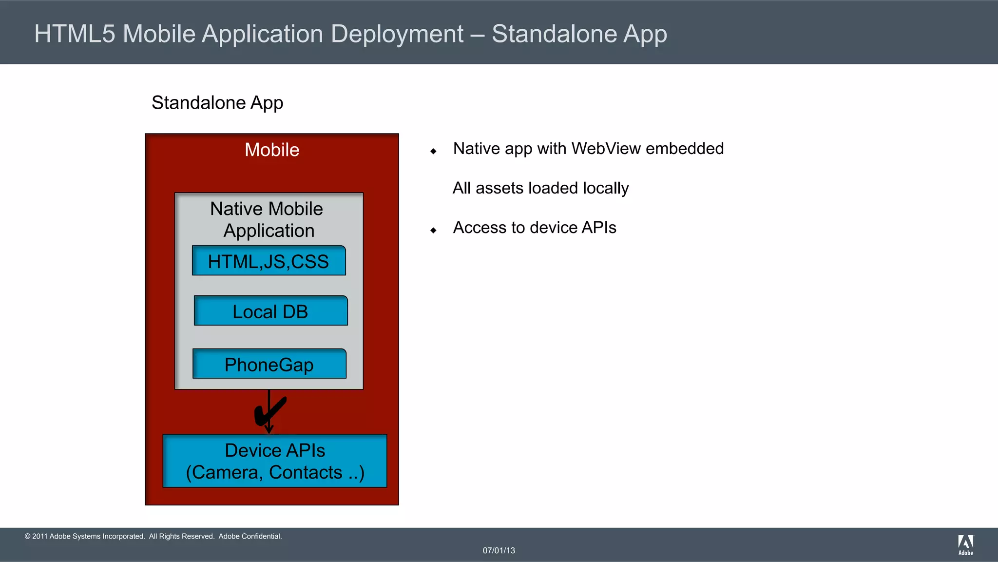 © 2011 Adobe Systems Incorporated. All Rights Reserved. Adobe Confidential. HTML5 Mobile Application Deployment – Standalone App 07/01/13 Mobile Native Mobile Application Device APIs (Camera, Contacts ..) HTML,JS,CSS Local DB ✔ u  Native app with WebView embedded All assets loaded locally u  Access to device APIs Standalone App PhoneGap 