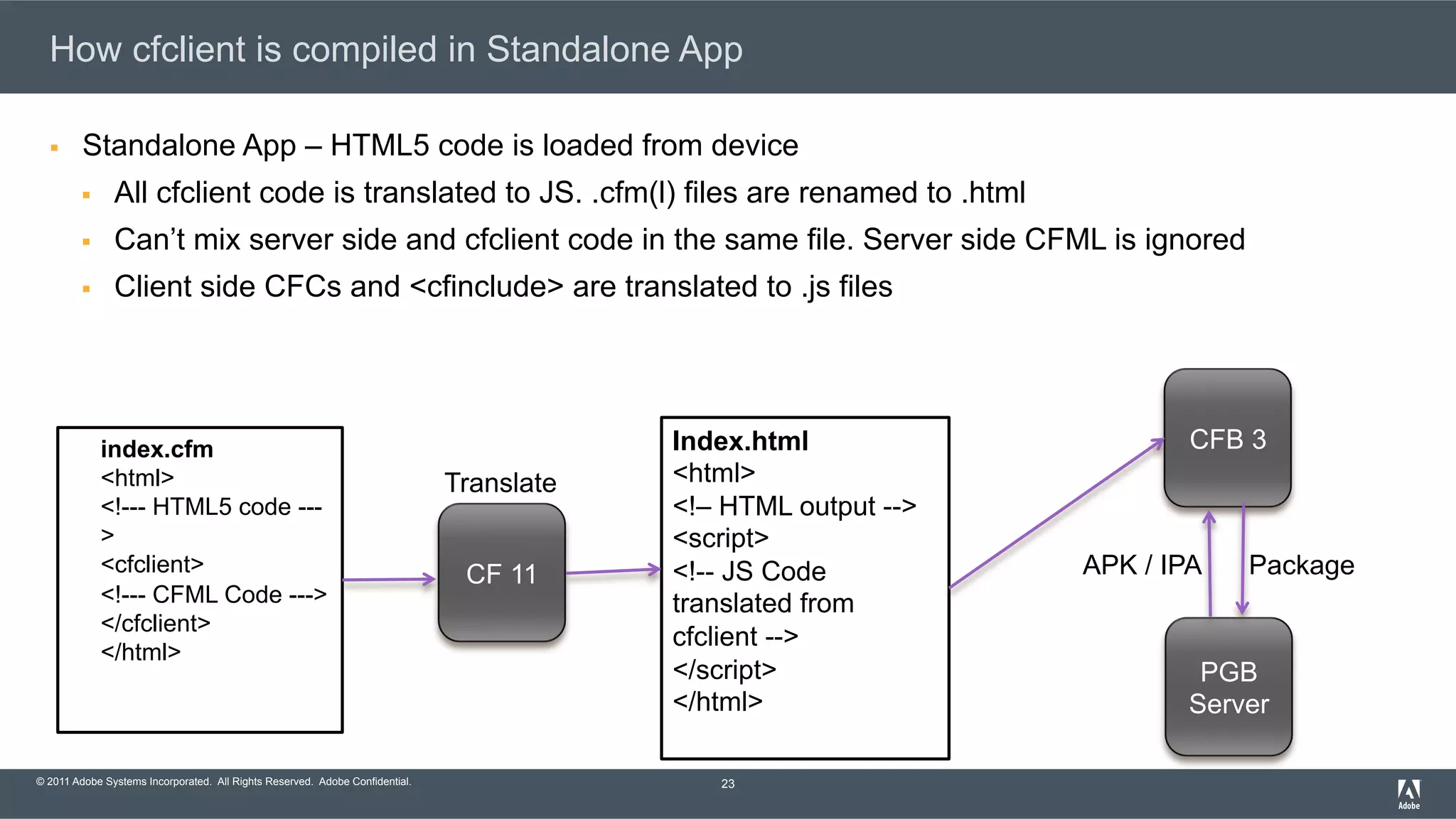 © 2011 Adobe Systems Incorporated. All Rights Reserved. Adobe Confidential. How cfclient is compiled in Standalone App §  Standalone App – HTML5 code is loaded from device §  All cfclient code is translated to JS. .cfm(l) files are renamed to .html §  Can’t mix server side and cfclient code in the same file. Server side CFML is ignored §  Client side CFCs and <cfinclude> are translated to .js files 23 index.cfm <html> <!--- HTML5 code --- > <cfclient> <!--- CFML Code ---> </cfclient> </html> Index.html <html> <!– HTML output --> <script> <!-- JS Code translated from cfclient --> </script> </html> CF 11 Translate CFB 3 PGB Server PackageAPK / IPA 