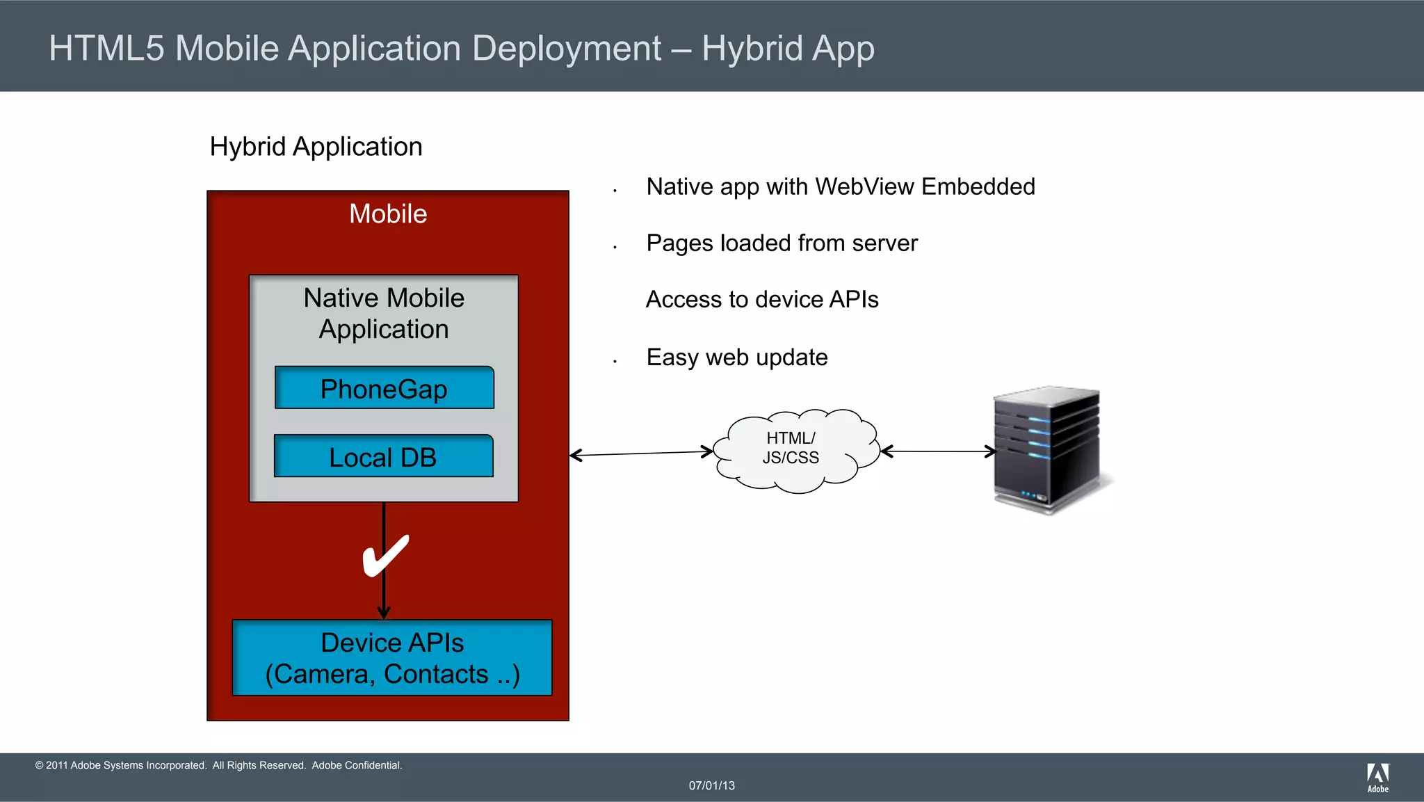© 2011 Adobe Systems Incorporated. All Rights Reserved. Adobe Confidential. Mobile HTML5 Mobile Application Deployment – Hybrid App 07/01/13 Native Mobile Application Device APIs (Camera, Contacts ..) Local DB •  Native app with WebView Embedded •  Pages loaded from server Access to device APIs •  Easy web update Hybrid Application ✔ HTML/ JS/CSS PhoneGap 