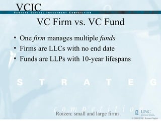 VC Firm vs. VC Fund One  firm  manages multiple  funds Firms are LLCs with no end date Funds are LLPs with 10-year lifespans Roizen: small and large firms. 