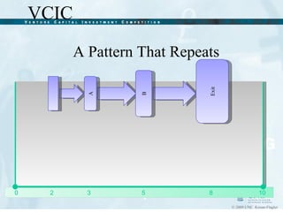 A Pattern That Repeats A B Exit 0 2 3 5 8 10 