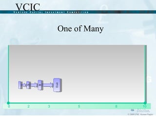 One of Many A B Exit 0 2 3 5 8 10 