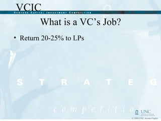 What is a VC’s Job? Return 20-25% to LPs 