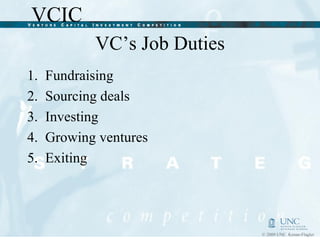 VC’s Job Duties Fundraising Sourcing deals Investing Growing ventures Exiting 
