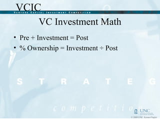 VC Investment Math Pre + Investment = Post % Ownership = Investment ÷ Post 
