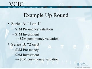 Example Up Round Series A: “1 on 1” $1M Pre-money valuation $1M Investment  -> $2M post-money valuation Series B: “2 on 3” $3M Pre-money $2M Investment  -> $5M post-money valuation 