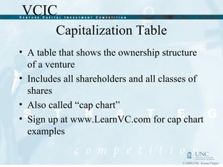 Capitalization Table A table that shows the ownership structure of a venture Includes all shareholders and all classes of shares Also called “cap chart” Sign up at www.LearnVC.com for cap chart examples 