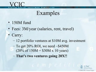 Examples 150M fund Fees: 3M/year (salaries, rent, travel) Carry: 12 portfolio ventures at $10M avg. investment To get 20% ROI, we need ~$450M  (20% of 150M = $30M x 10 years) That’s two ventures going 20X!! 